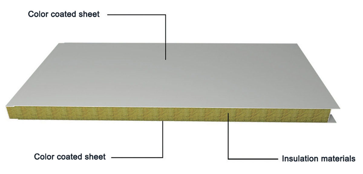 Kaca-wol-sandwich-panel