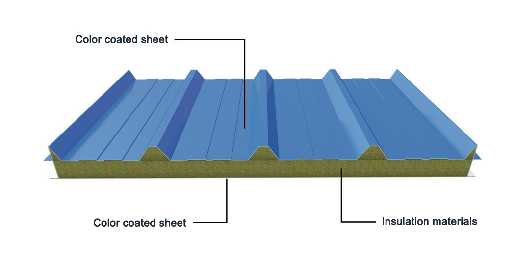 Glass wool roof panel