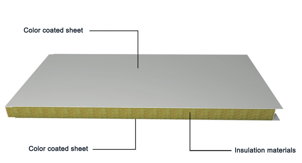 Glass wool sandwich panel