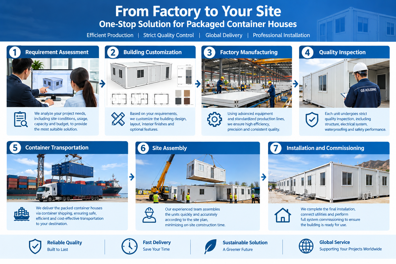 workflow of flat pack house camp