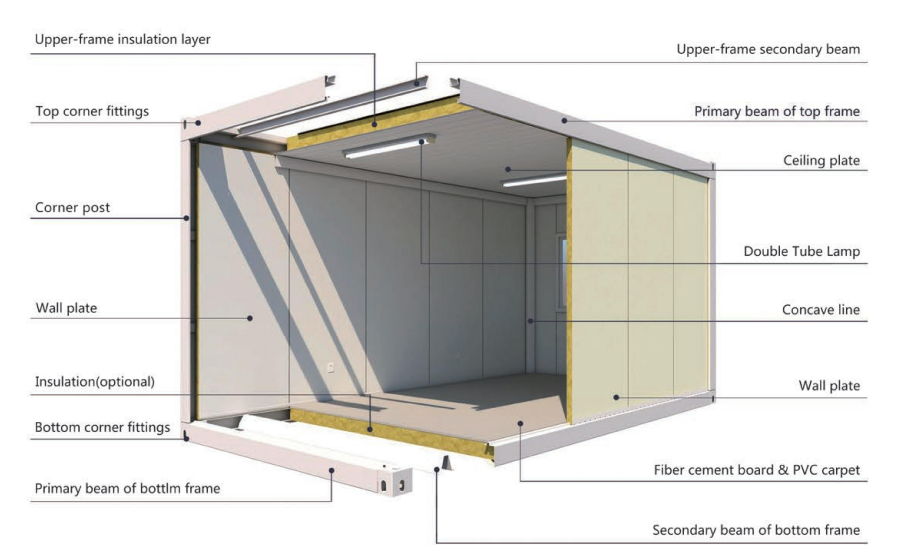 flat pack container house structure
